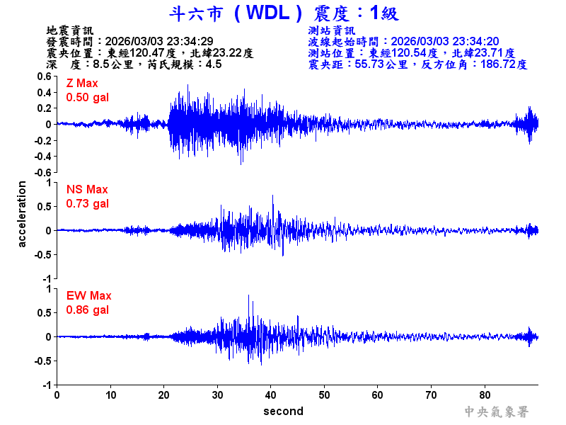 斗六市 1級震波圖