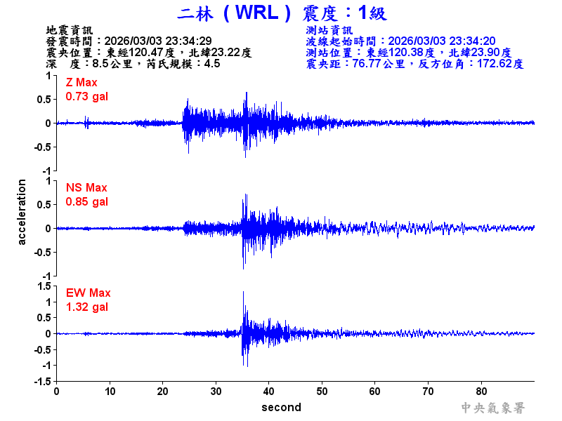 二林  1級震波圖