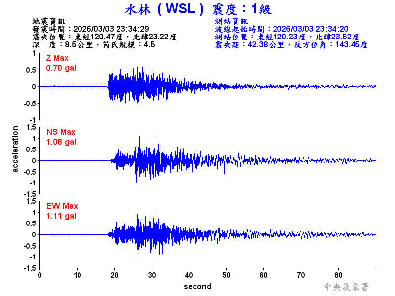 水林  1級震波圖