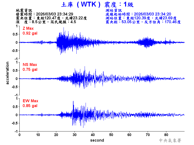 土庫  1級震波圖