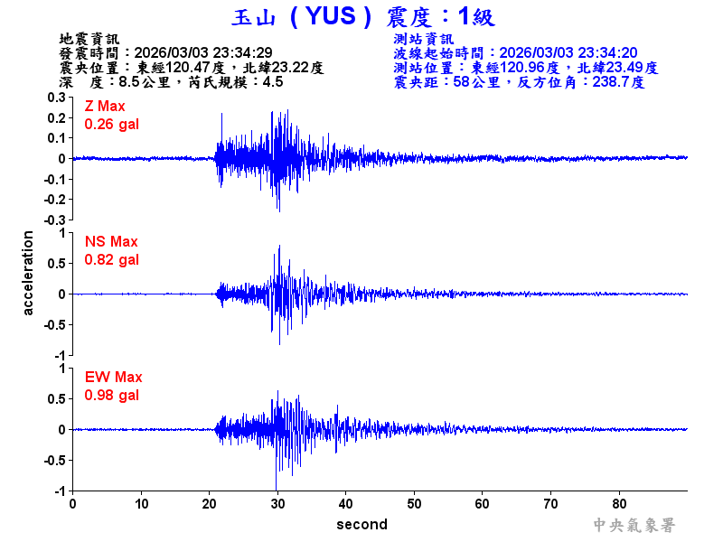 玉山  1級震波圖