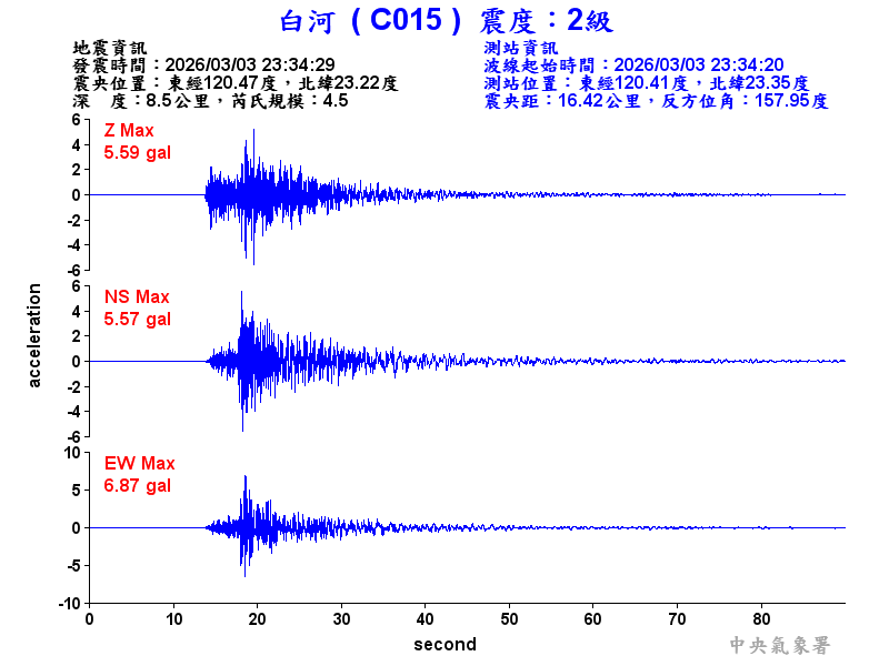 白河  2級震波圖