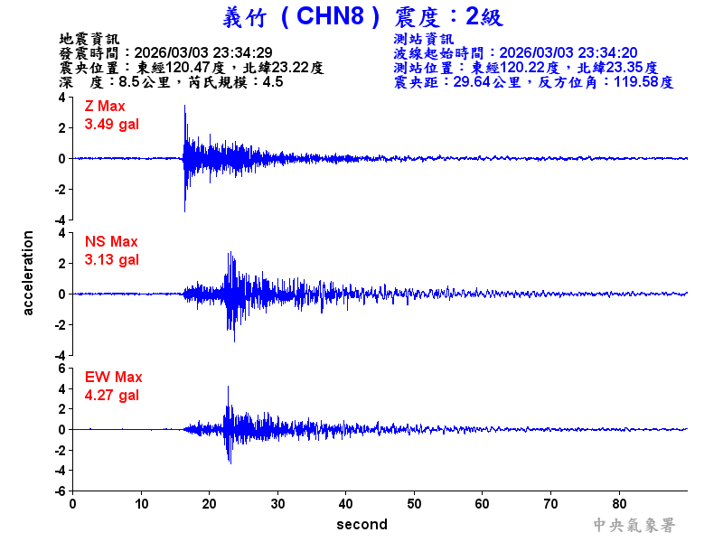 義竹  2級震波圖