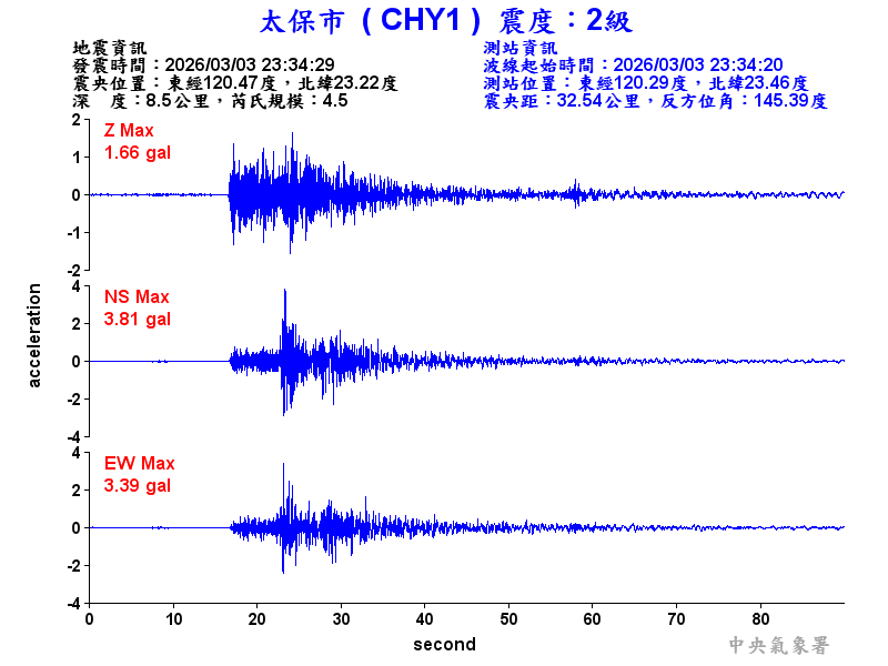 太保市 2級震波圖