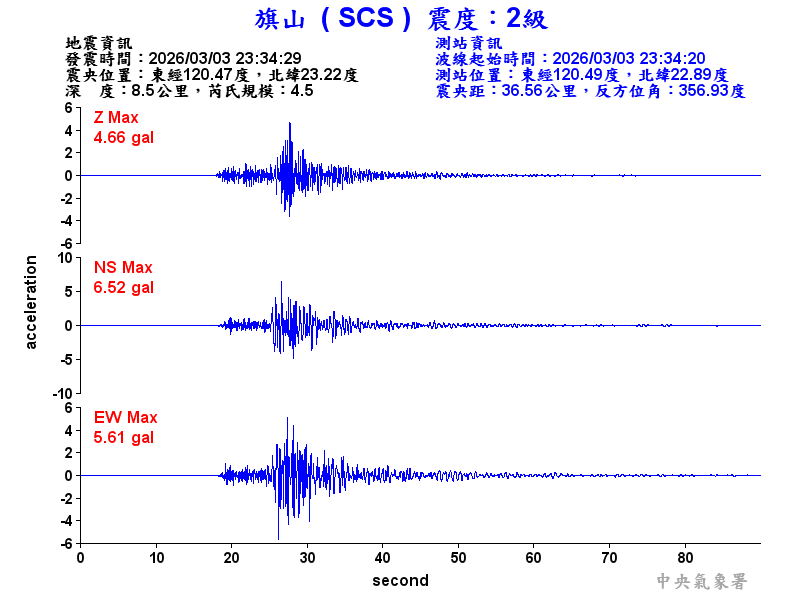 旗山  2級震波圖