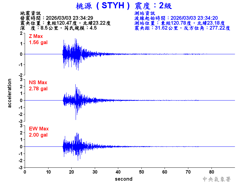 桃源  2級震波圖