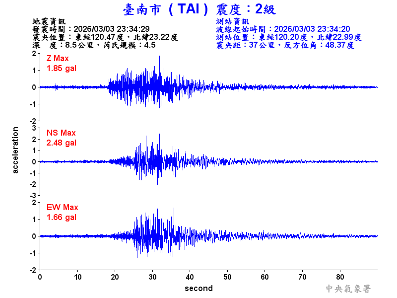 臺南市 2級震波圖