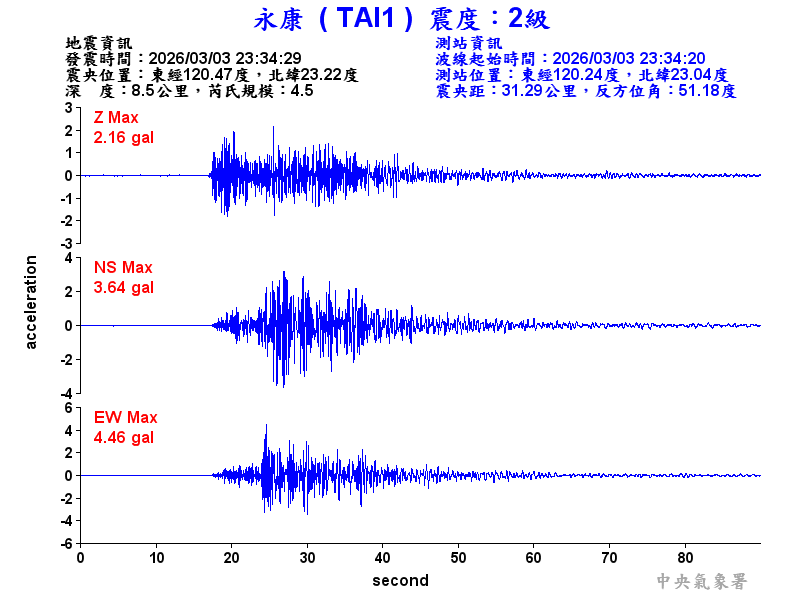 永康  2級震波圖