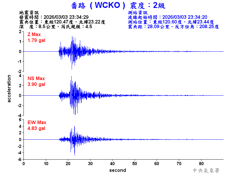 番路  2級震波圖