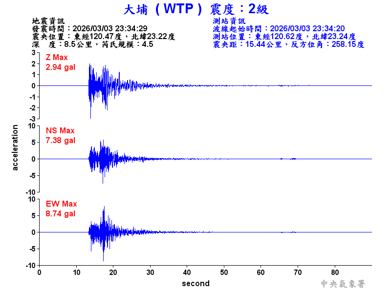 大埔  2級震波圖