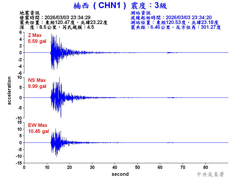 楠西  3級震波圖