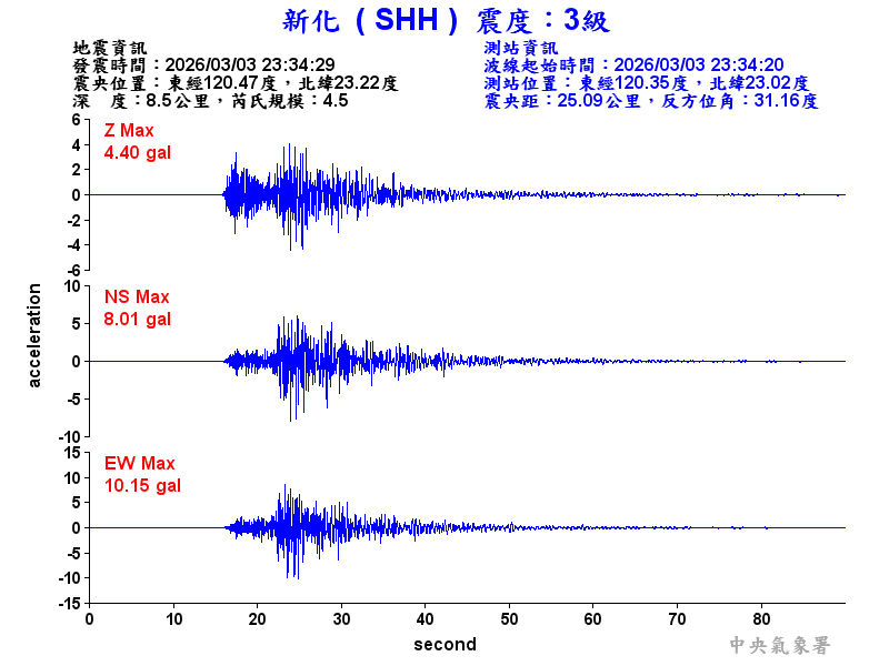 新化  3級震波圖