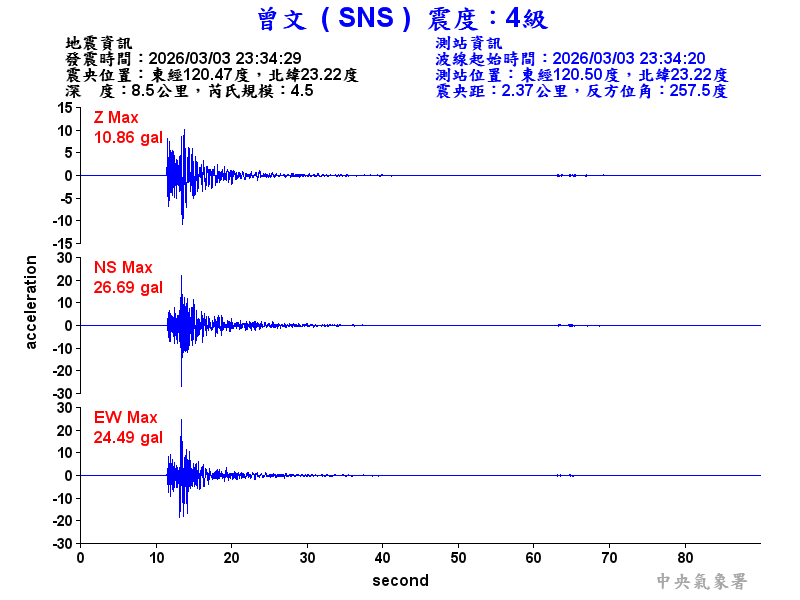 曾文  4級震波圖