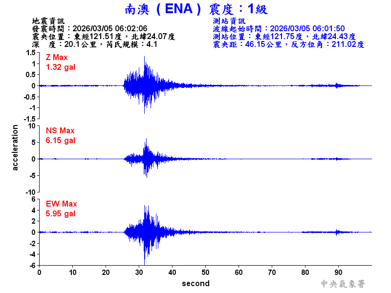 南澳  1級震波圖