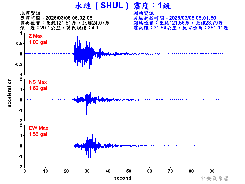 水璉  1級震波圖