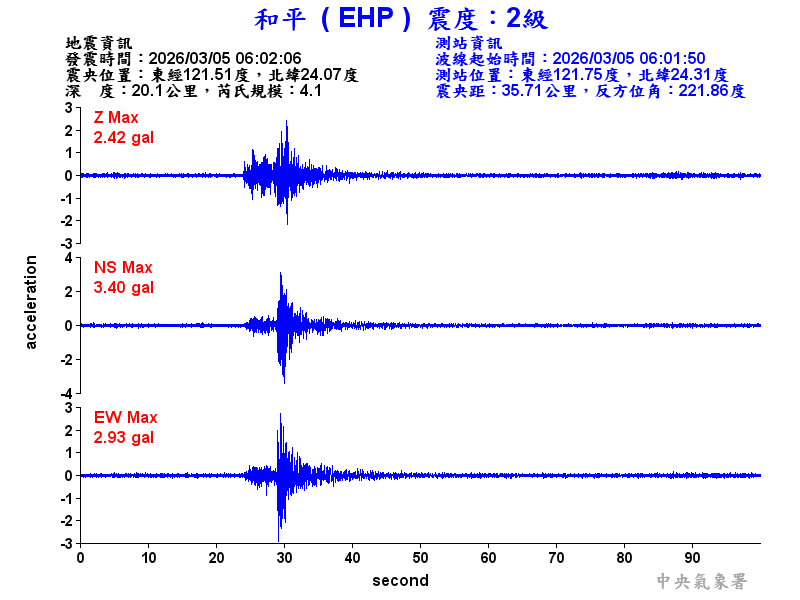 和平  2級震波圖