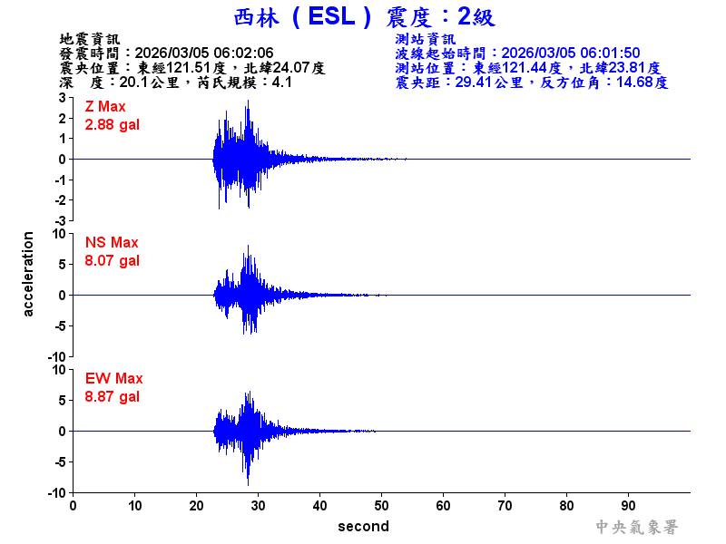 西林  2級震波圖
