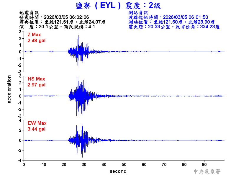 鹽寮  2級震波圖