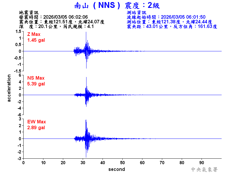 南山  2級震波圖