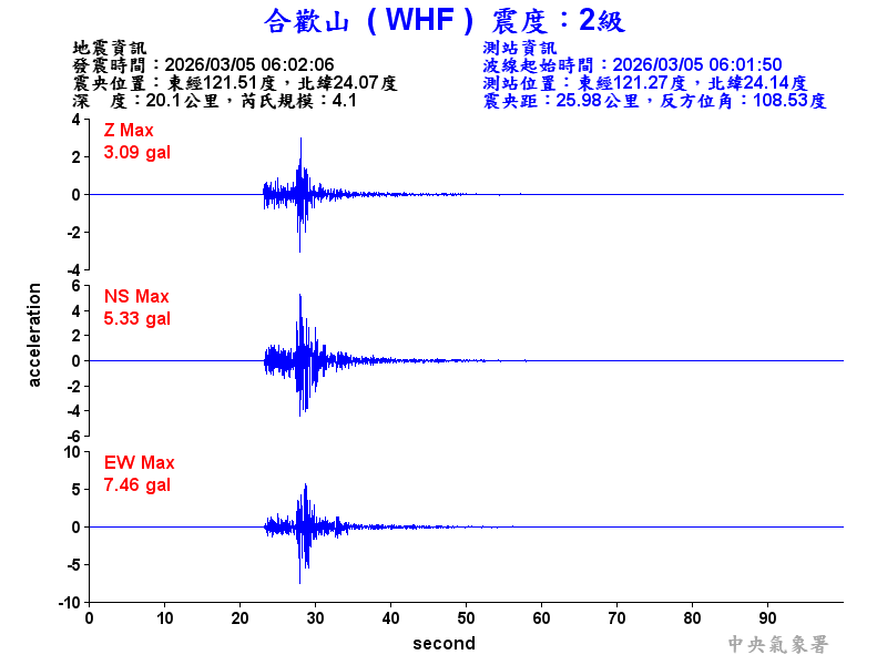 合歡山 2級震波圖