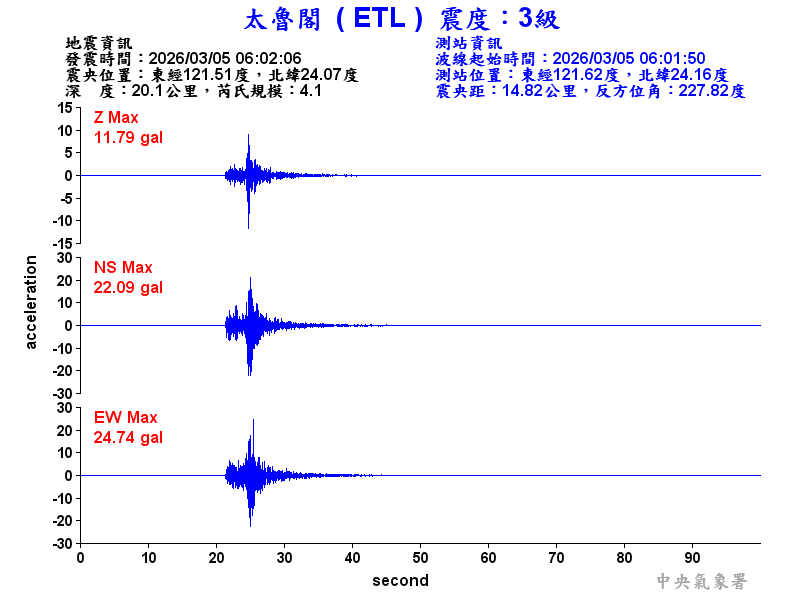 太魯閣 3級震波圖