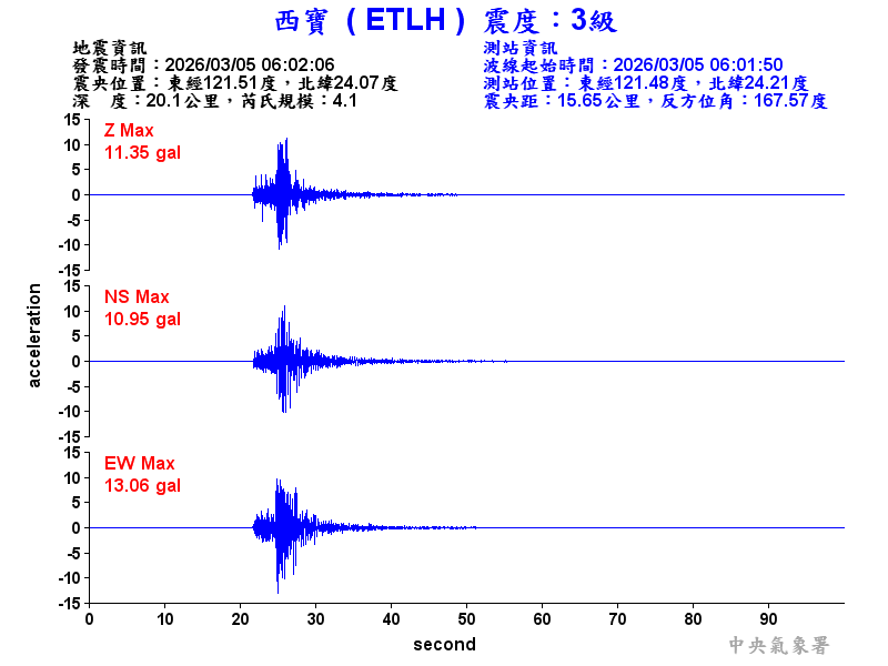 西寶  3級震波圖