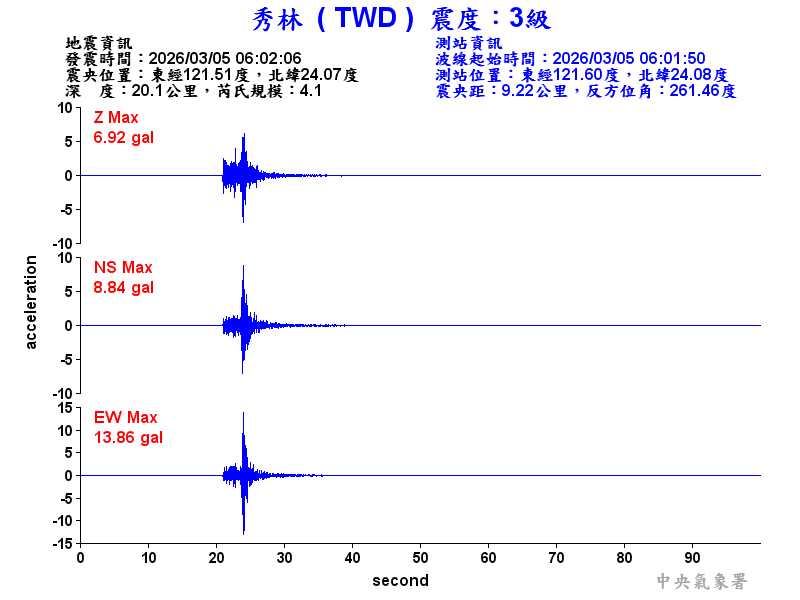 秀林  3級震波圖