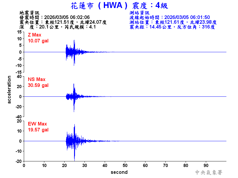 花蓮市 4級震波圖