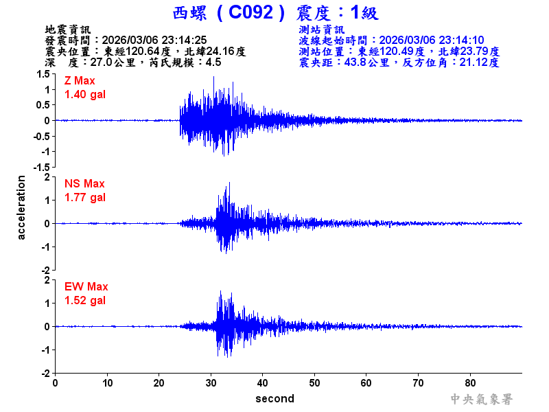西螺  1級震波圖