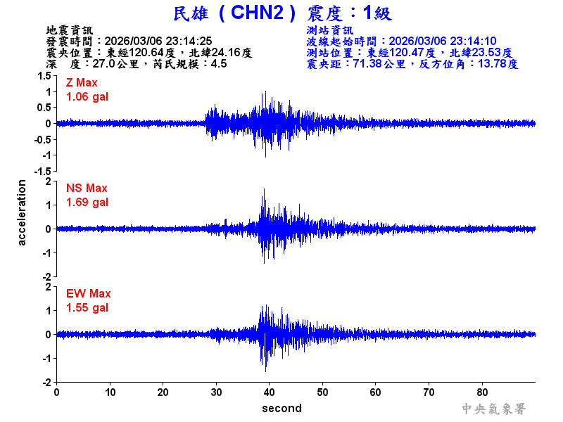 民雄  1級震波圖