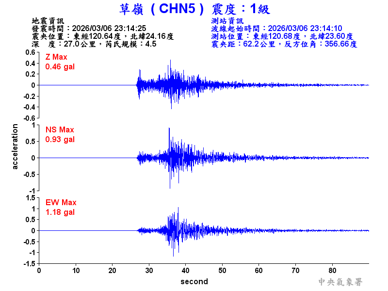 草嶺  1級震波圖