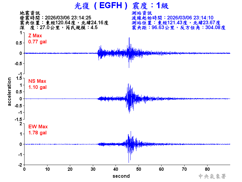 光復  1級震波圖