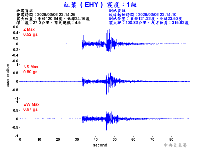 紅葉  1級震波圖