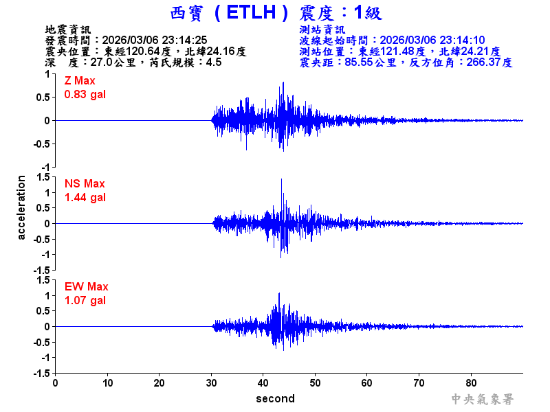 西寶  1級震波圖