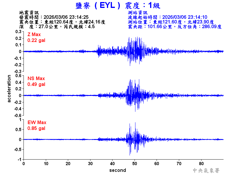 鹽寮  1級震波圖