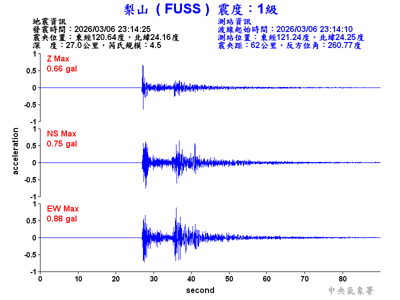 梨山  1級震波圖