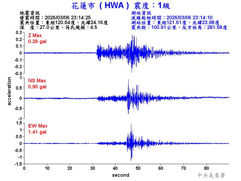 花蓮市 1級震波圖