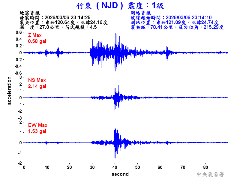 竹東  1級震波圖