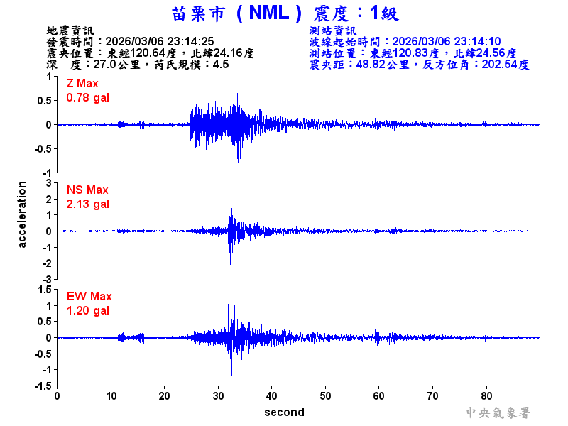 苗栗市 1級震波圖