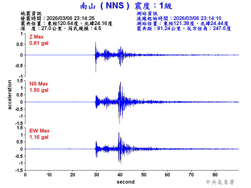 南山  1級震波圖