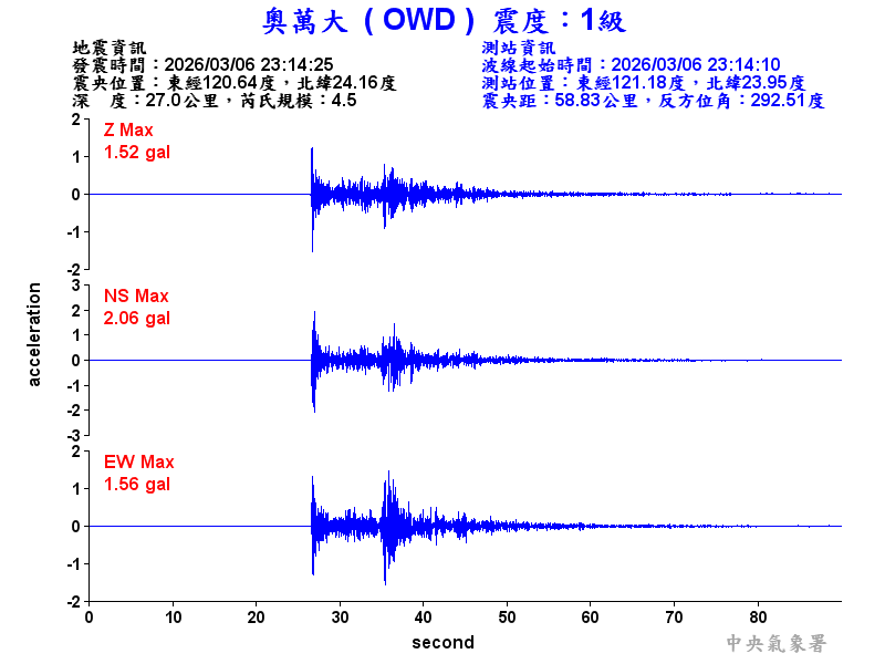 奧萬大 1級震波圖