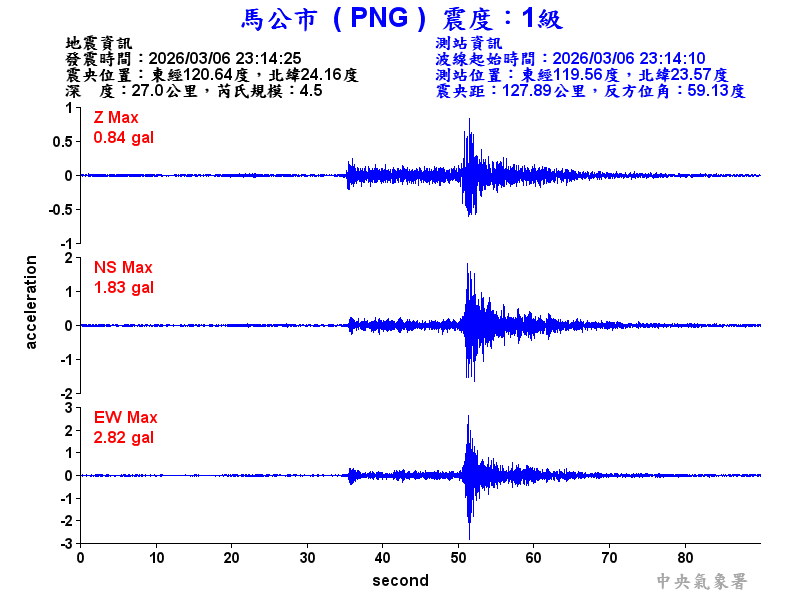 馬公市 1級震波圖