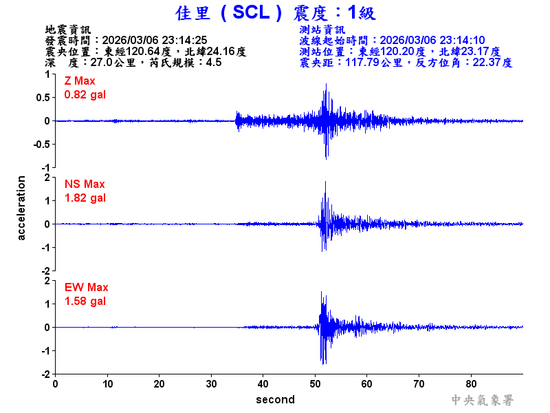 佳里  1級震波圖