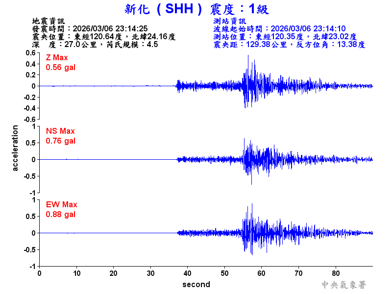 新化  1級震波圖