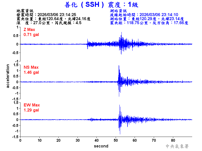 善化  1級震波圖