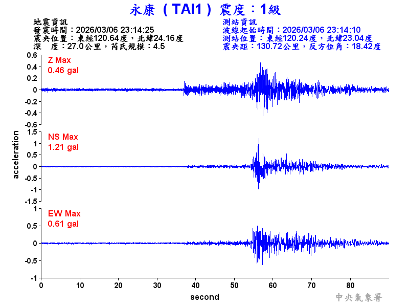 永康  1級震波圖