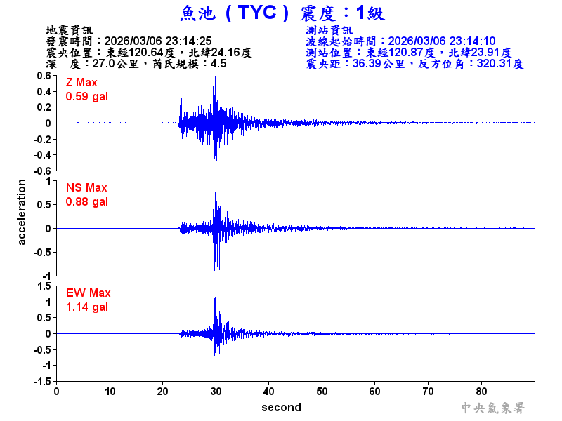 魚池  1級震波圖