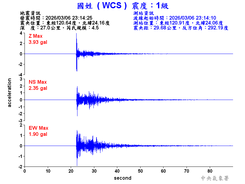 國姓  1級震波圖