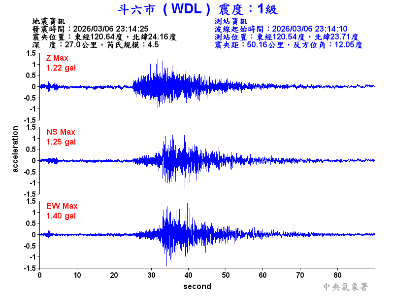 斗六市 1級震波圖