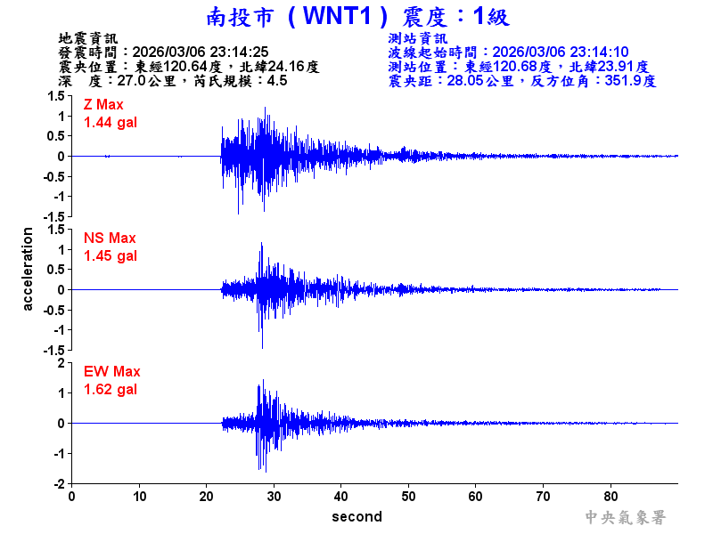 南投市 1級震波圖